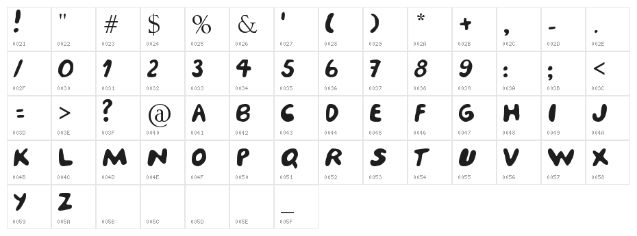 porcupine Character Map