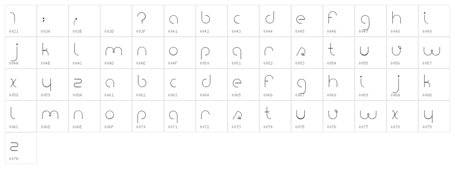 portatil font Character Map