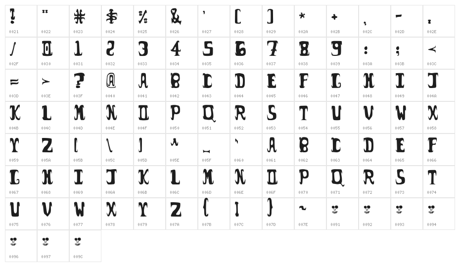 possum droppings. Character Map