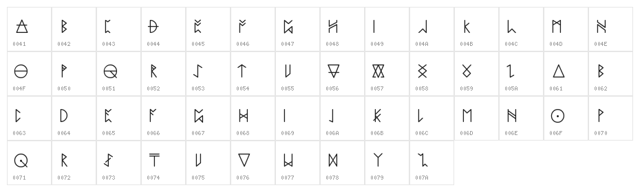 potionmaster Character Map
