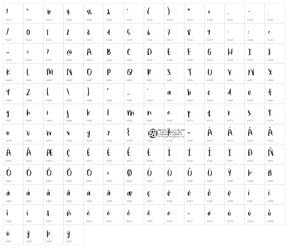 poundcake Character Map