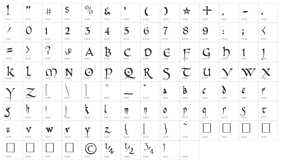PR Celtic Narrow Character Map