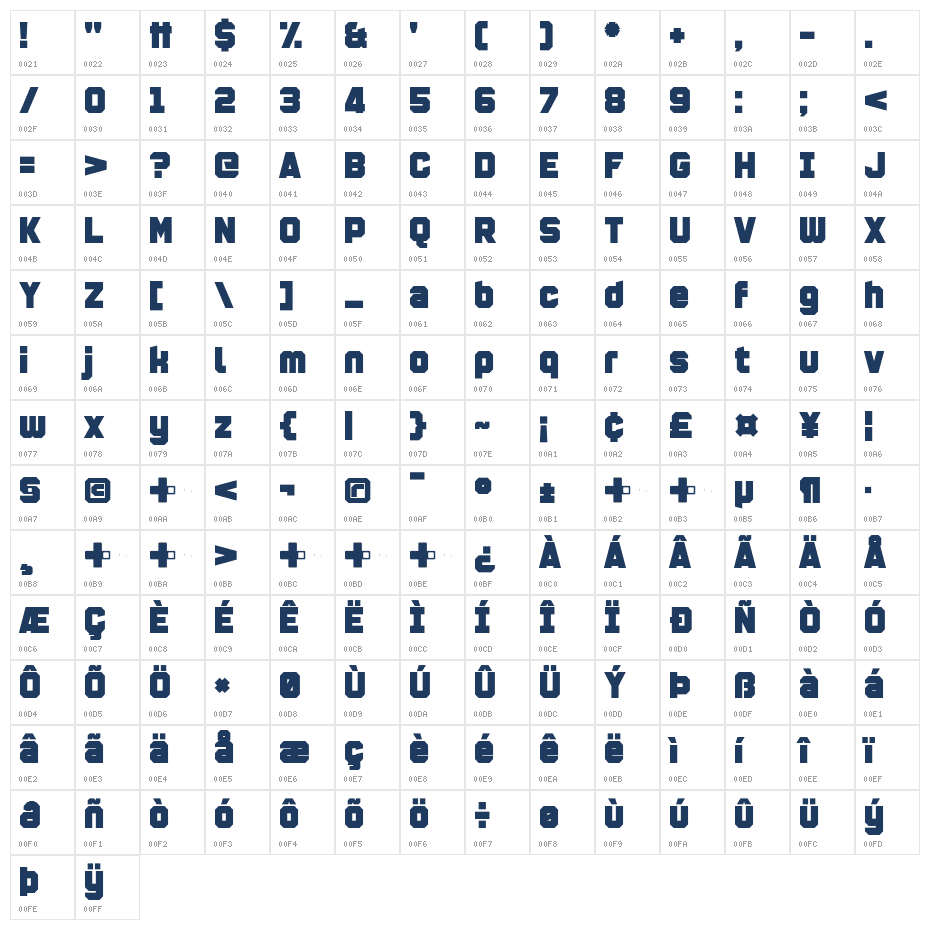 PR Confidential Character Map