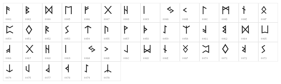 PR  Runes 2 Character Map