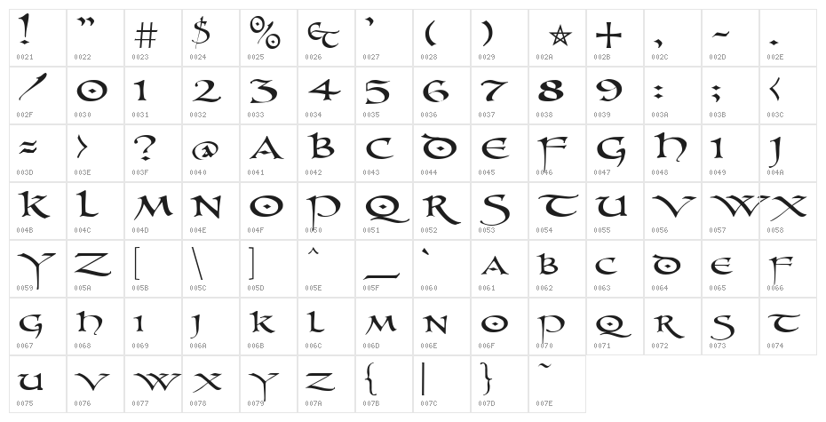 PR Uncial 2003 Character Map