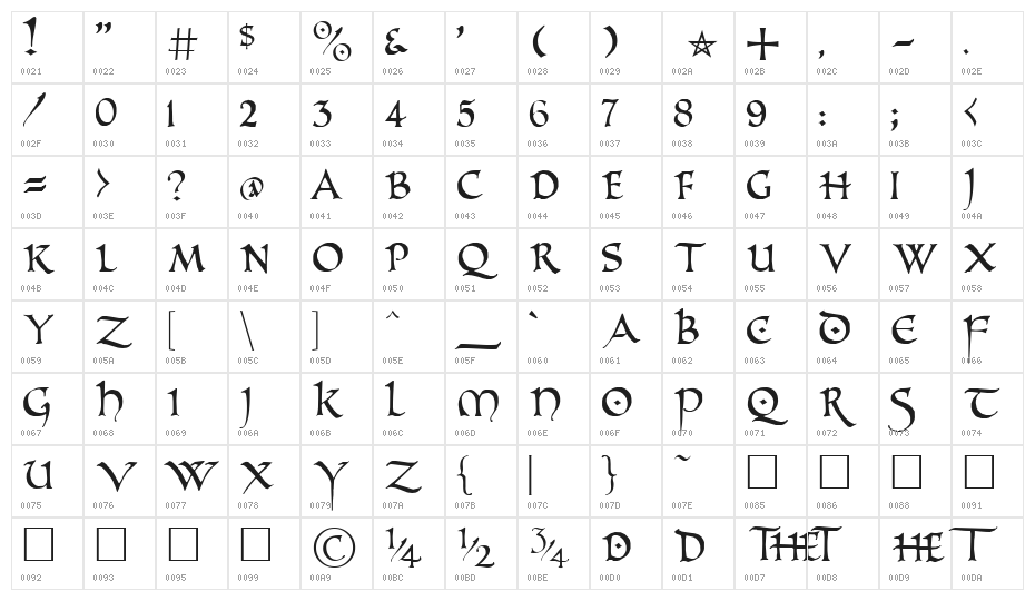PR Uncial Alternate Capitals Character Map