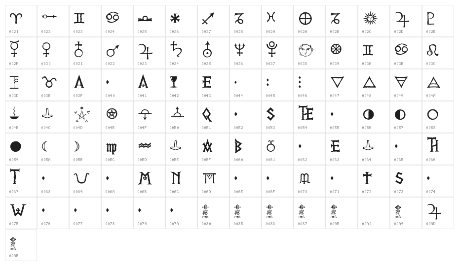 PR Viking Alternates Character Map