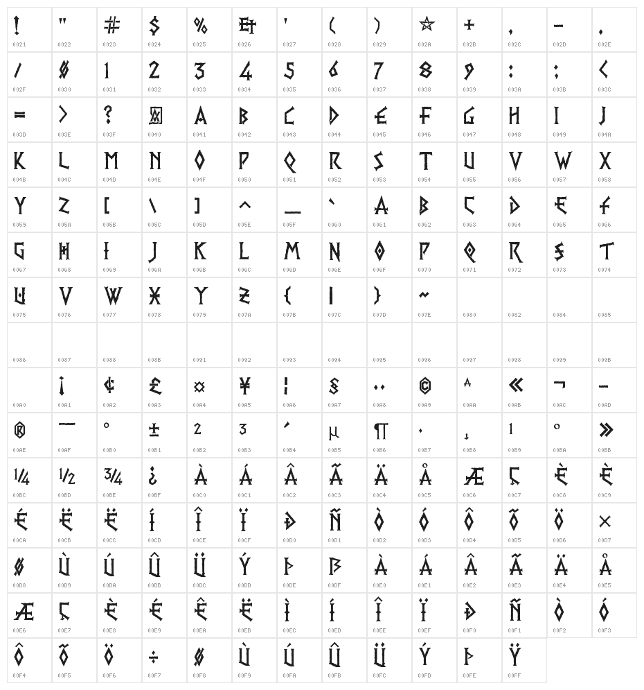 PR Viking Character Map
