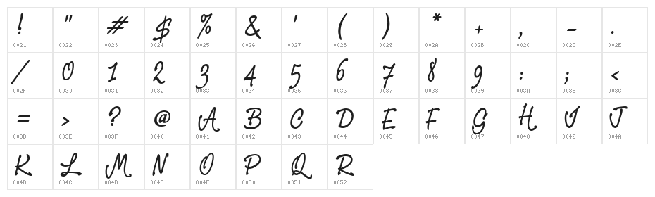 PR8 Charade Character Map