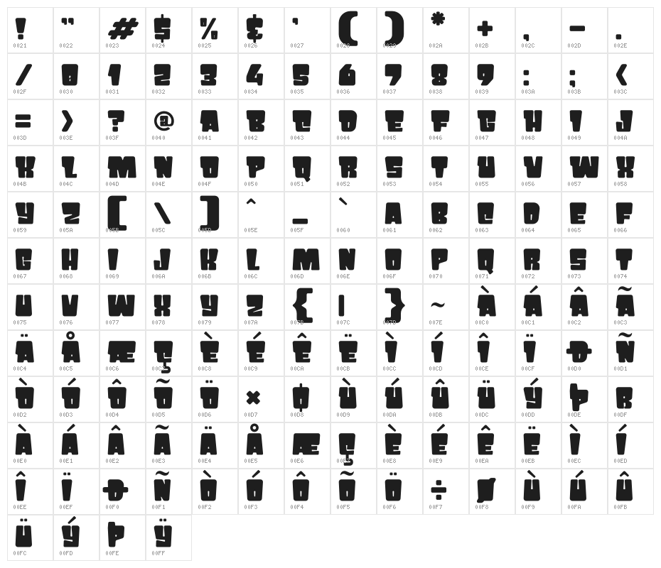 PRIKO STAR Character Map