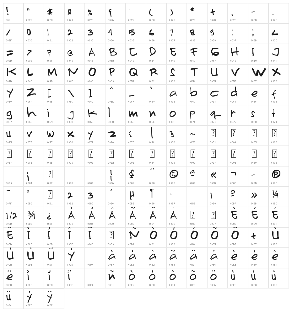 PRIMAHANDWRITE Character Map
