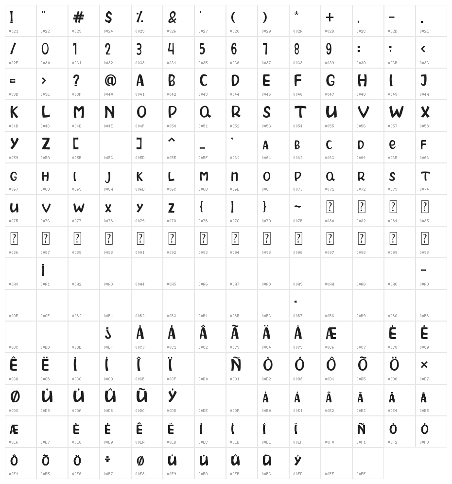 PRINCESS UNICORN Character Map