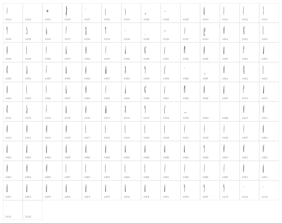 PROCERUS Character Map