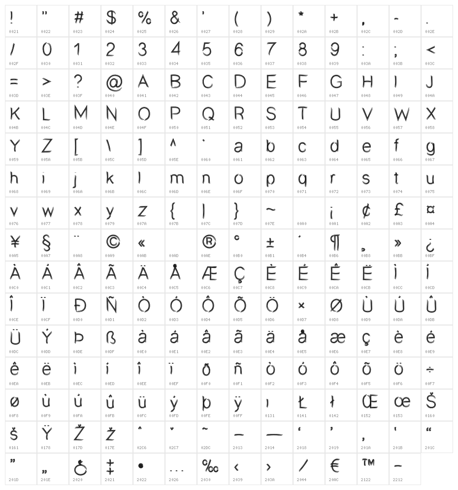 PRODEO Character Map