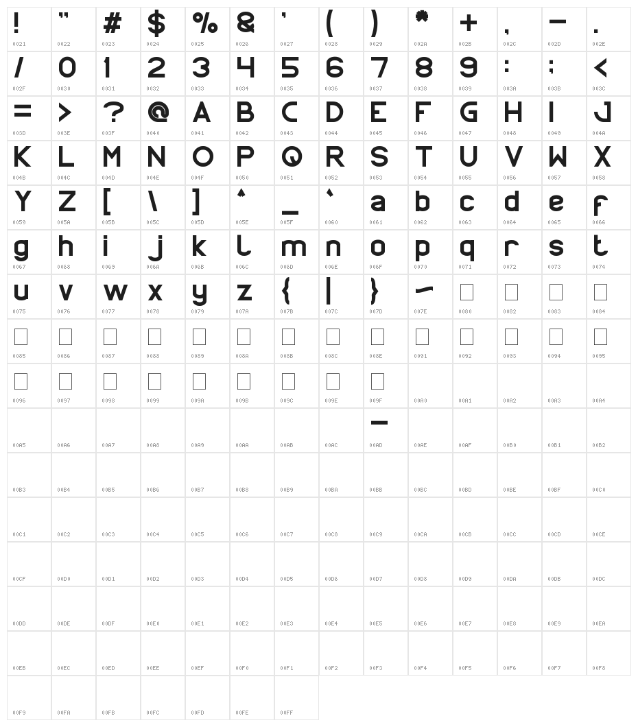 PROFFESIONAL Character Map