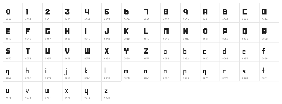 PROGRESS Character Map