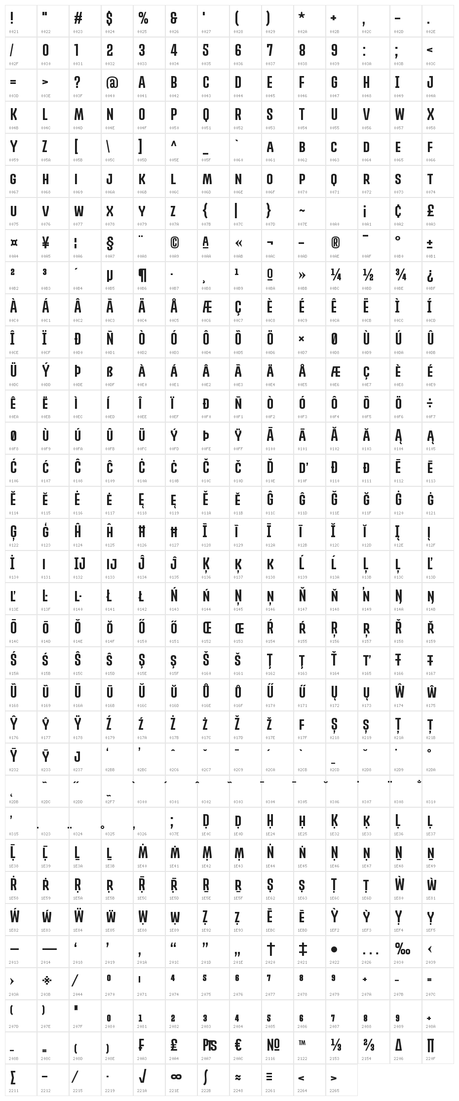 PROMOVA Character Map
