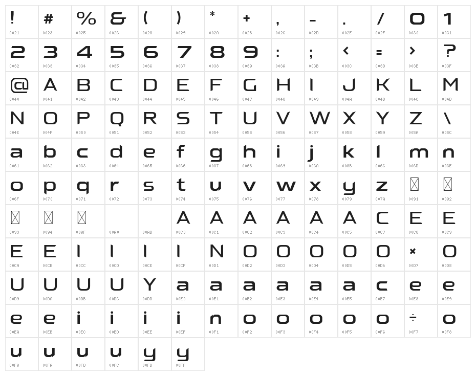 PROXON Character Map