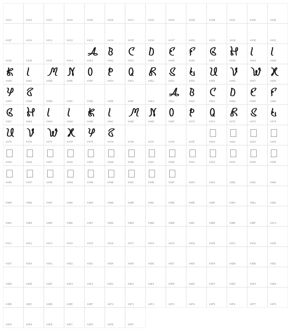 PRUDENT Character Map