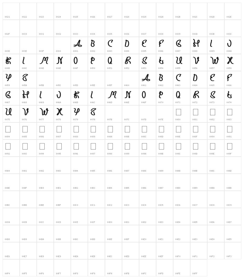 PRUDENT Character Map