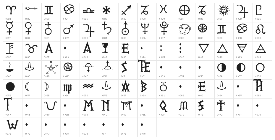 PRViking Alternates Character Map
