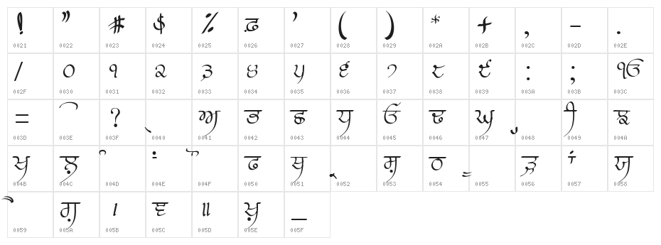 Prabhki Character Map