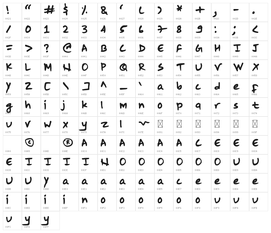 Pracas Character Map
