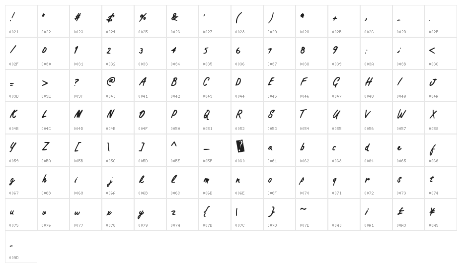 PracticalScript Character Map