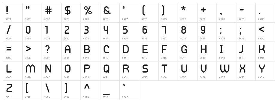Practicum_LD Character Map
