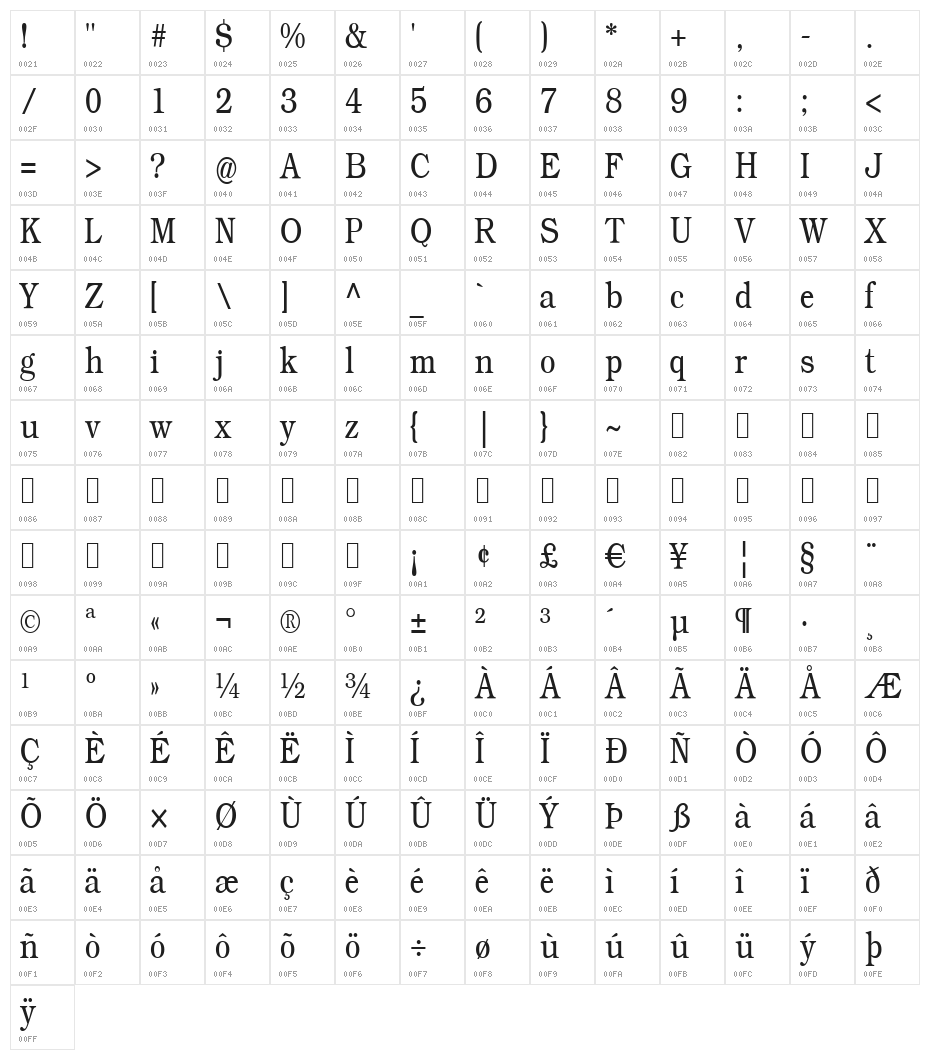 Practiqua Character Map