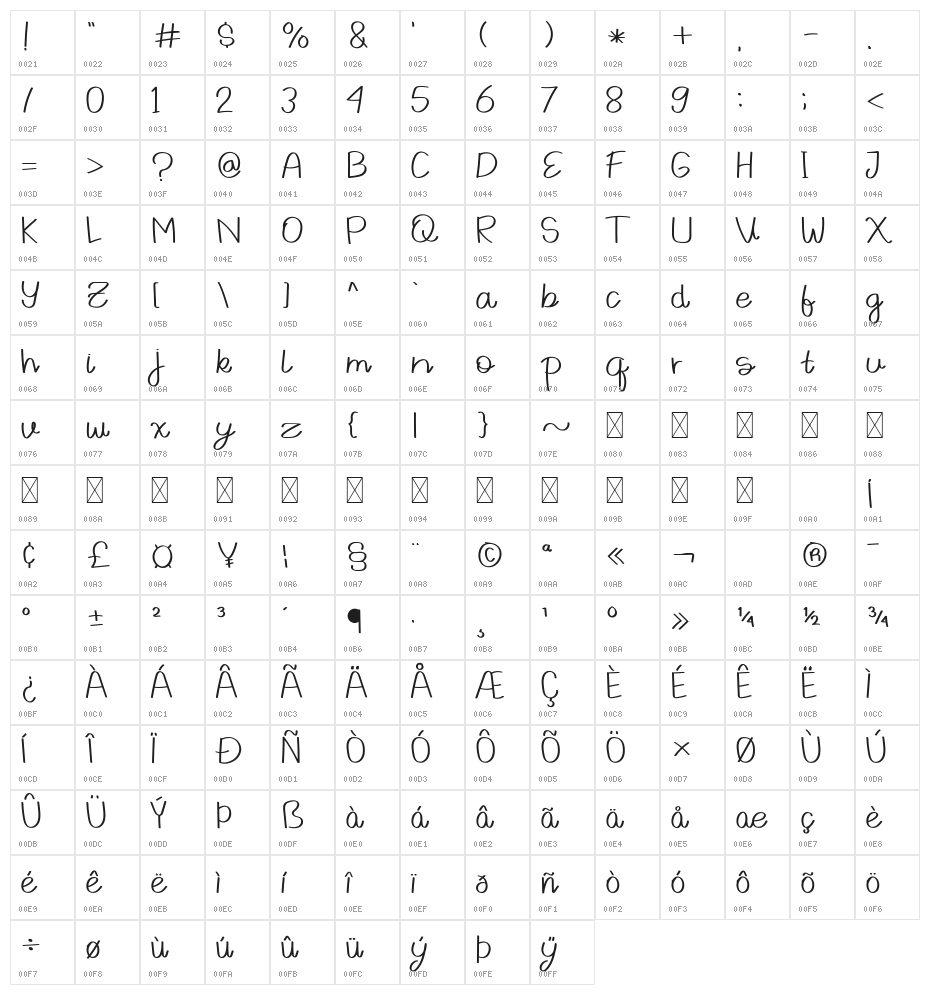 Pradana Character Map