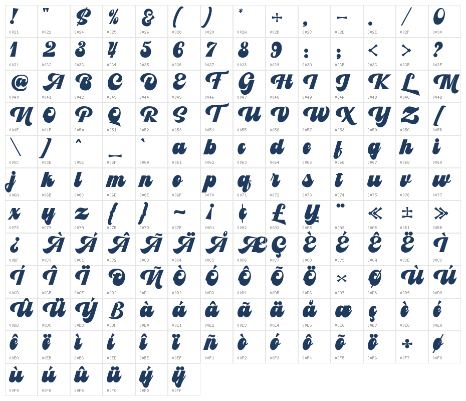 PradisRetro Character Map