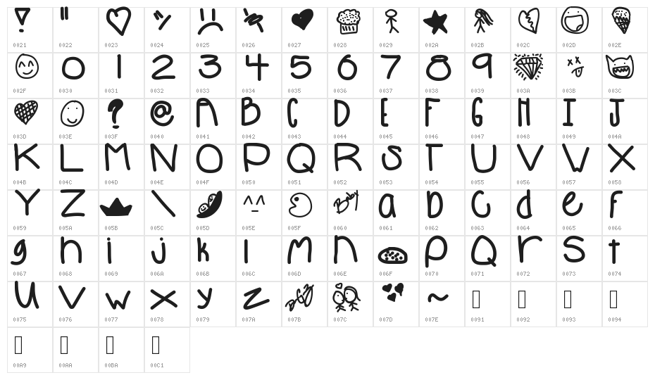 Praduhhh Character Map