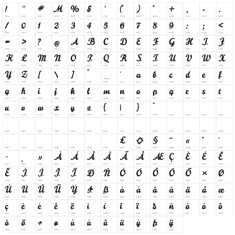 Praegefest Character Map