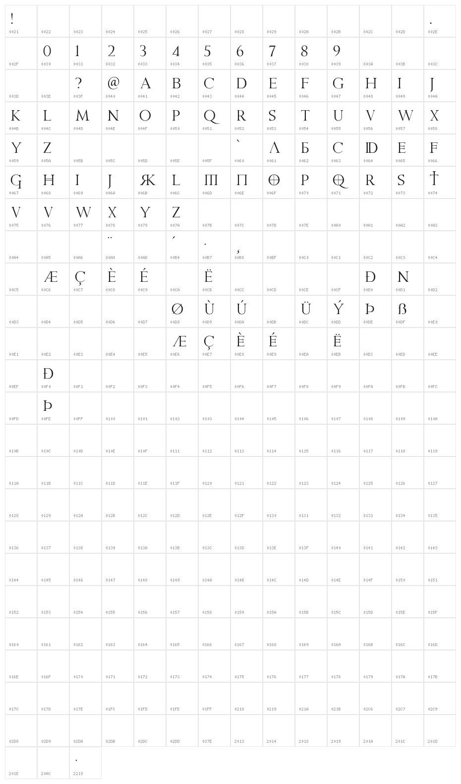 Praetoria Character Map