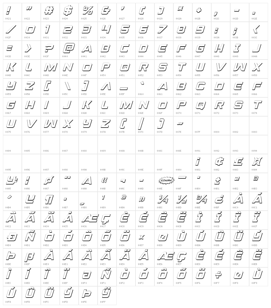Praetorian 3D Italic Character Map