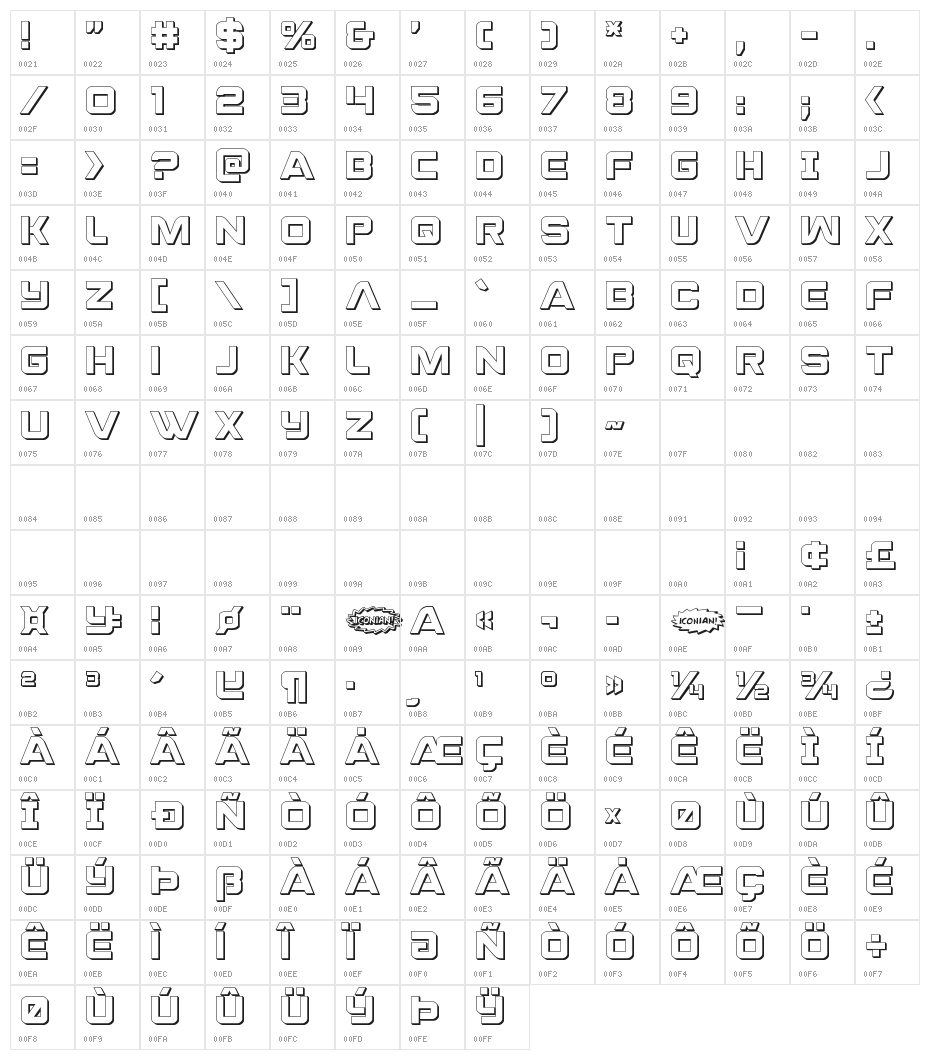 Praetorian 3D Character Map