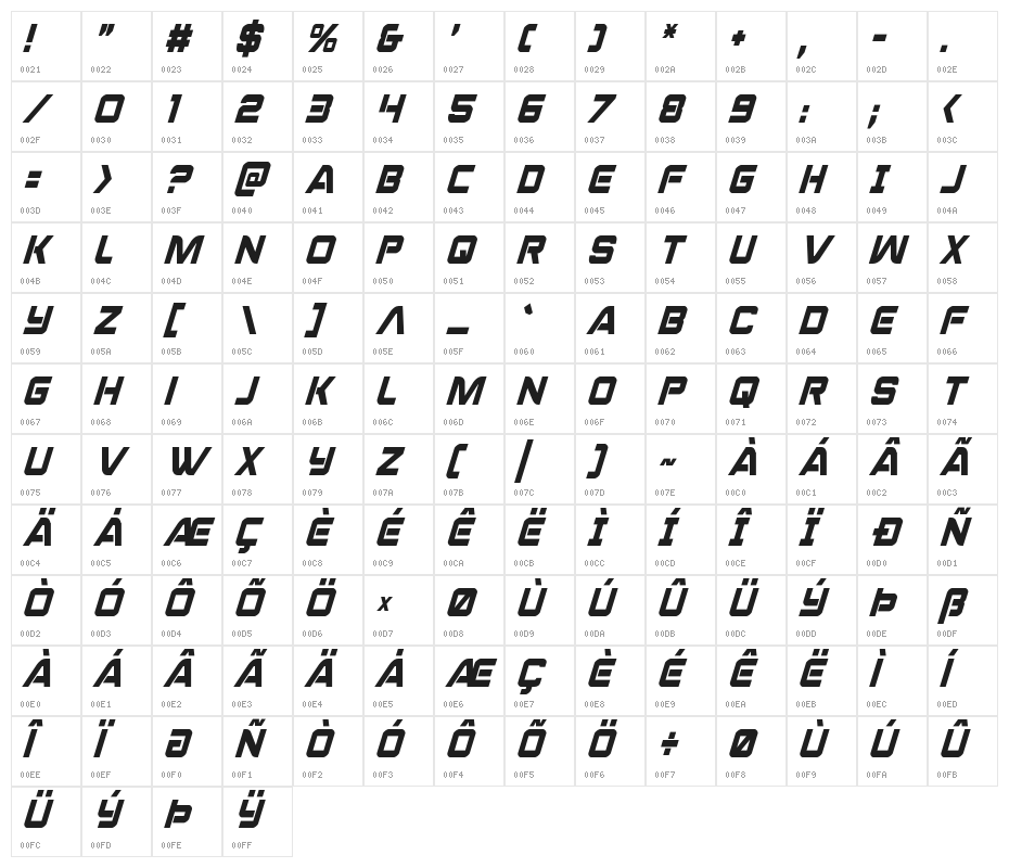 Praetorian Condensed Italic Character Map