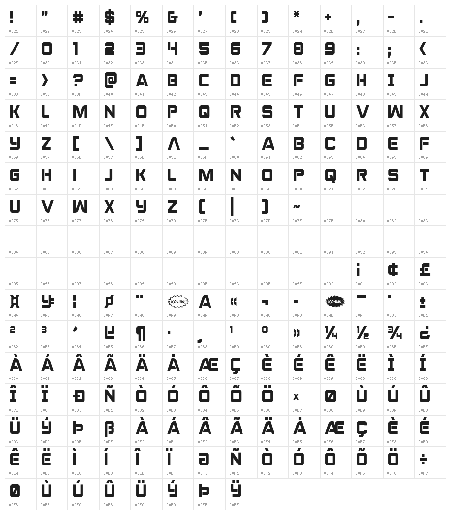 Praetorian Condensed Character Map