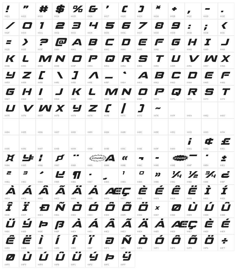 Praetorian Expanded Italic Character Map