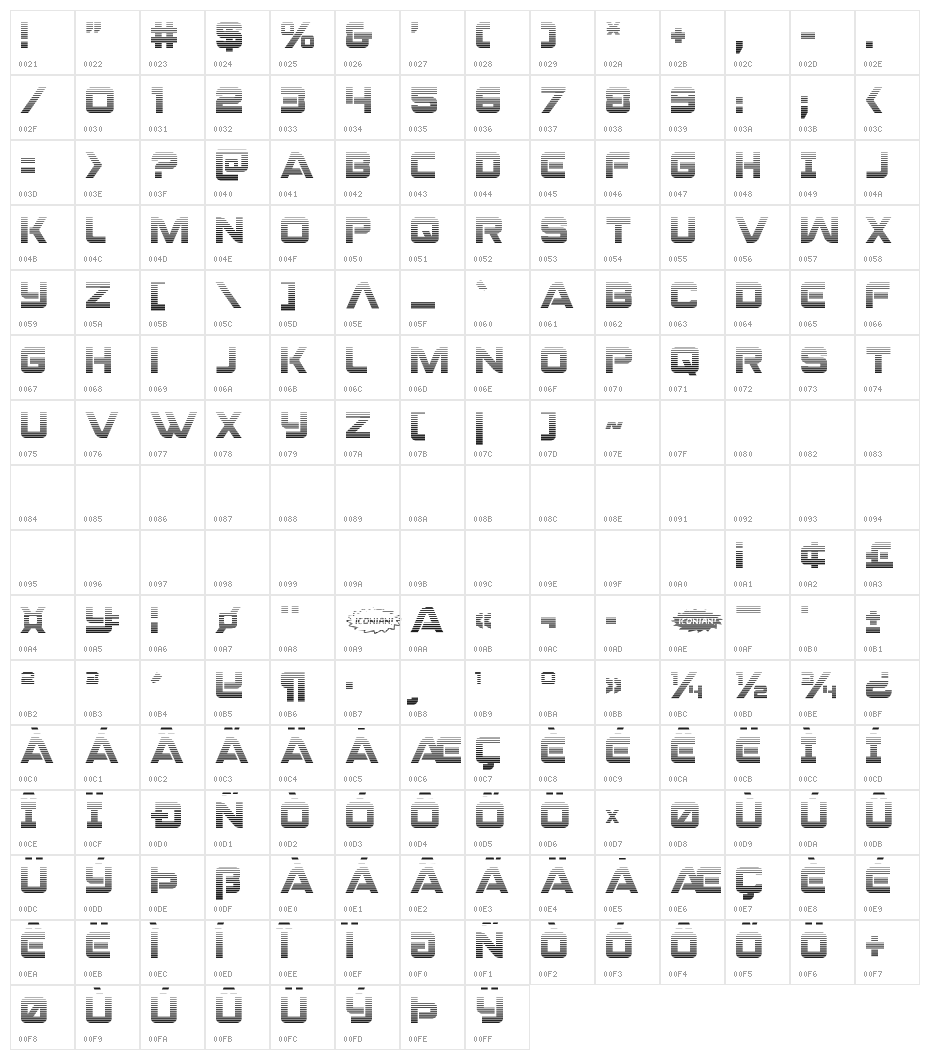 Praetorian Gradient Character Map