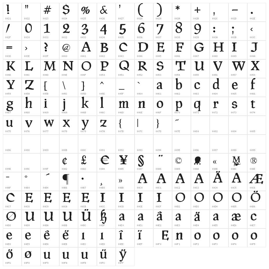 PragRoman Character Map