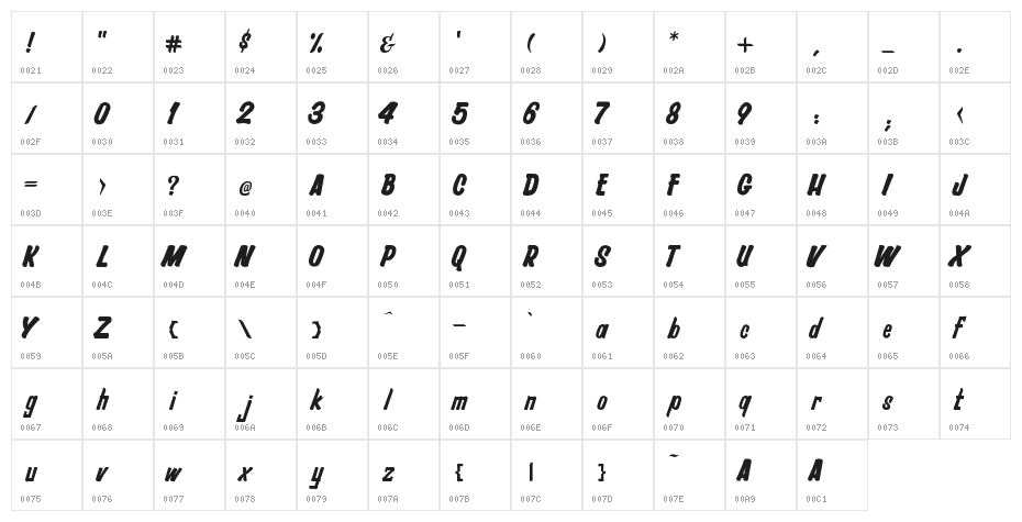 Pragana-s Character Map