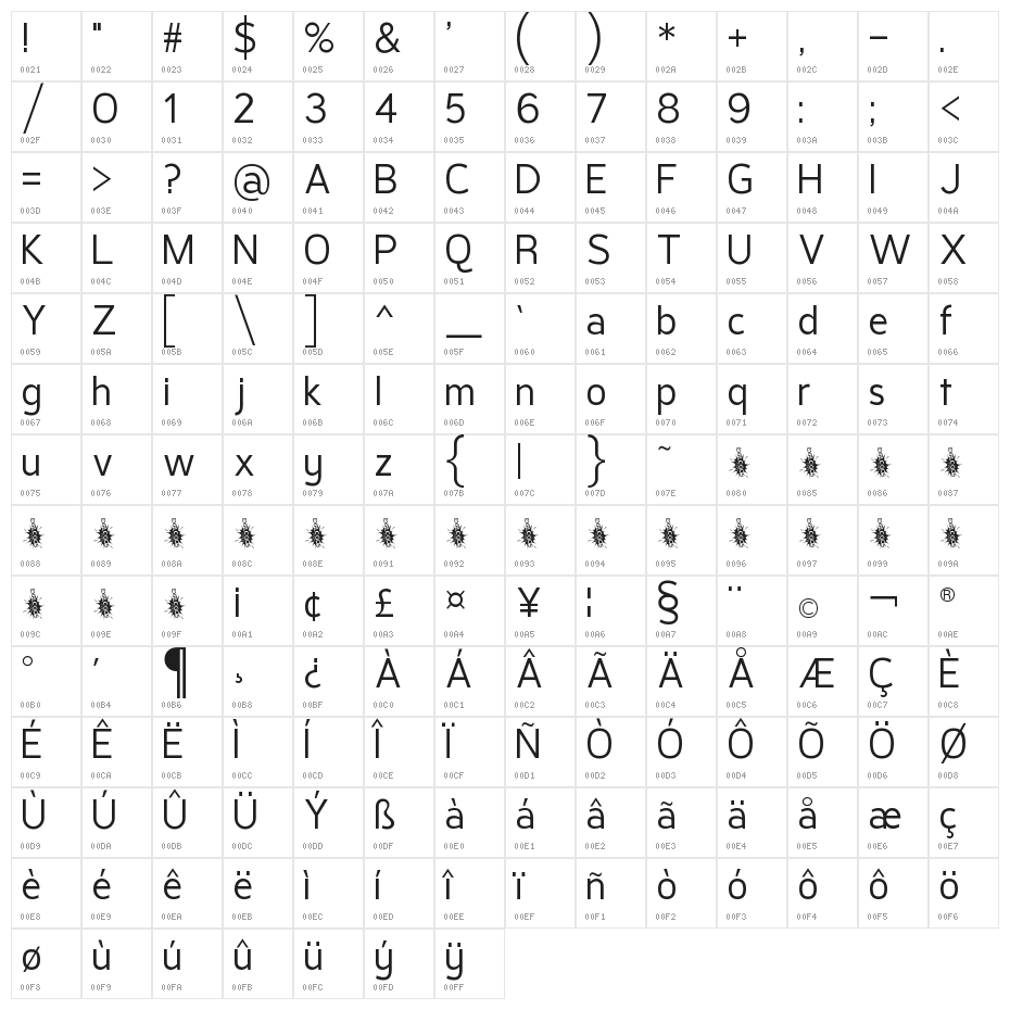 Pragma Sans Character Map