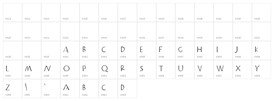 Praitor Character Map
