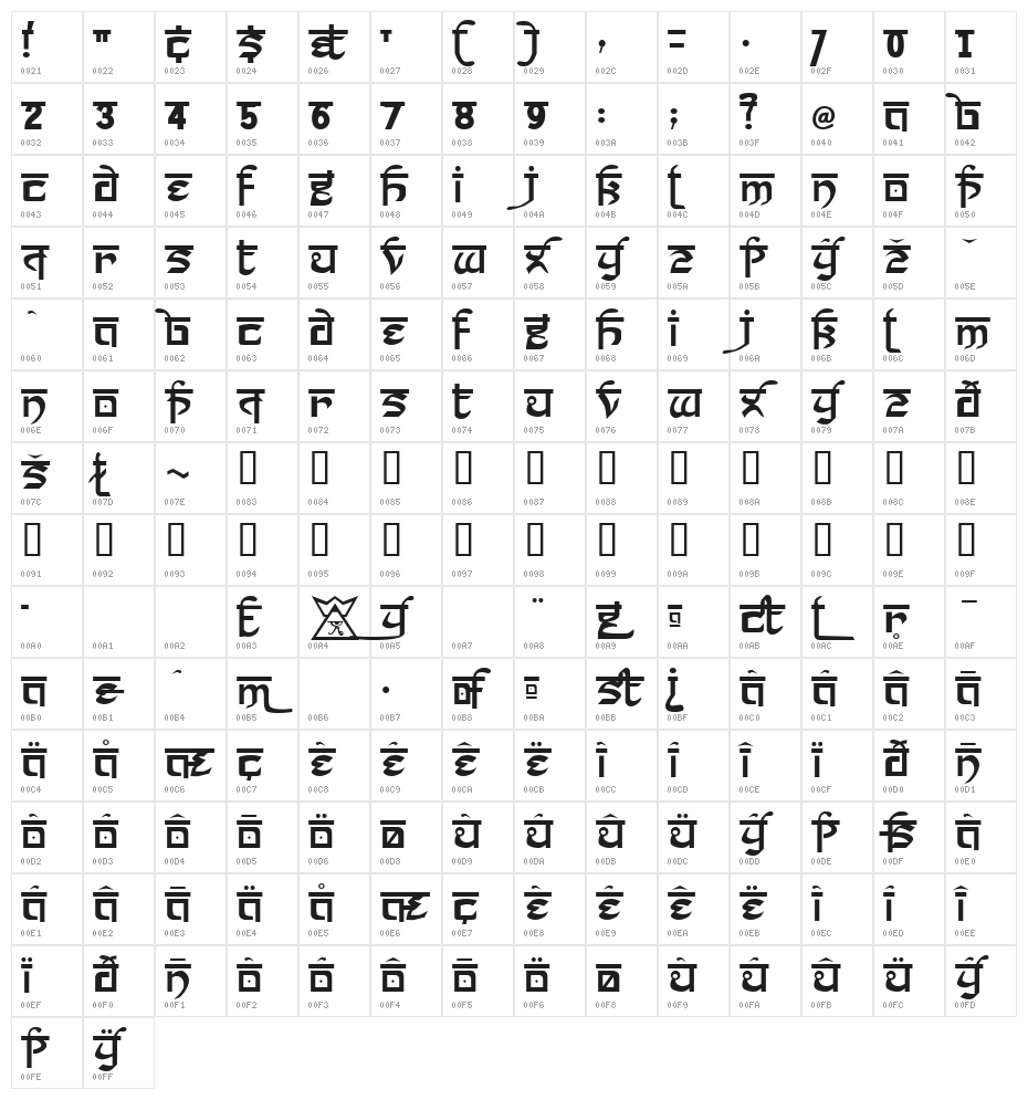 Prakrta Character Map