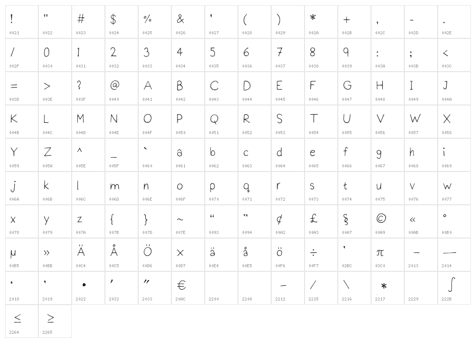 PraktiScript Medium Character Map