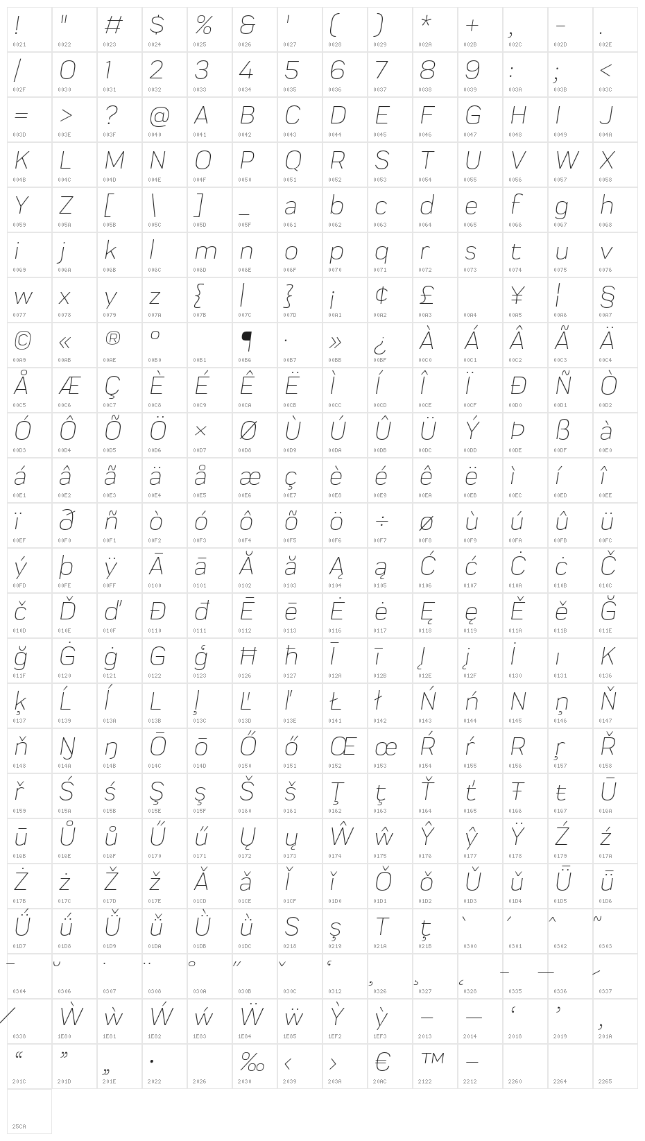 Praktika Light Italic Character Map