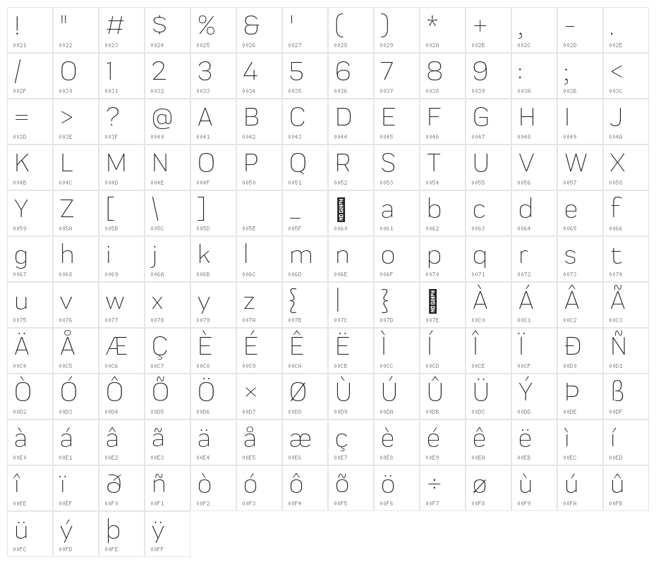 Praktika Light Character Map