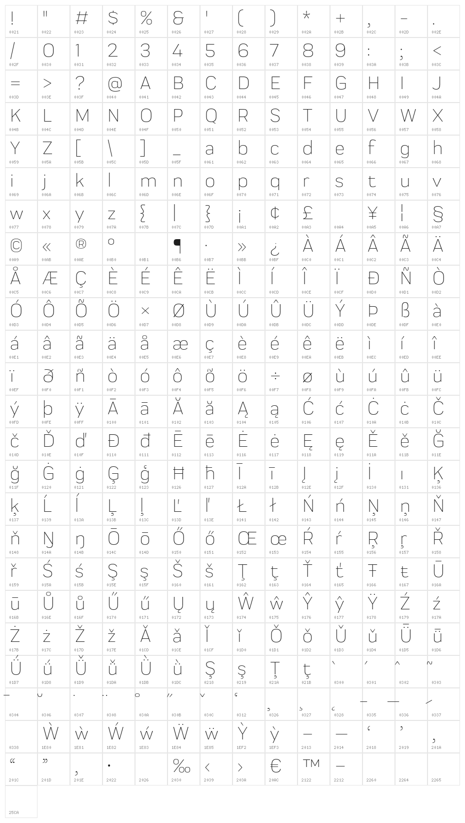 Praktika Light Character Map